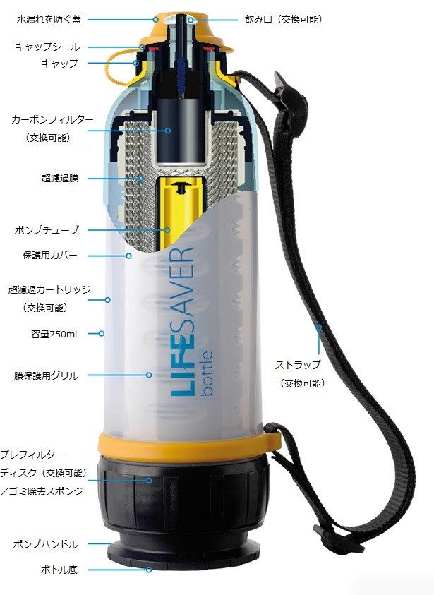 LIFE SAVER ライフセーバー ポータブル浄水器 防災予防 飲み水確保+